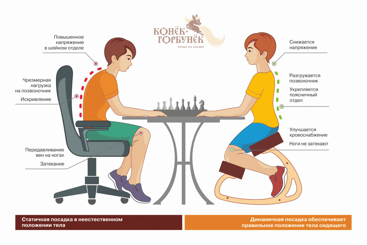 Как правильно сидеть на кресле. Коленный стул конек горбунёк. Стул удобный для спины. Правильная посадка на стуле. Удобный стул для осанки.